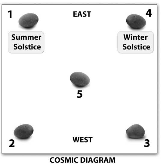 Counterclockwise Movement among the Maya across Time