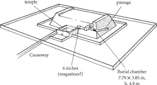 Menkaura’s Giza Pyramid and Its Remarkable Valley Temple Finds