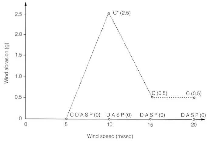 Freeze-thaw tests of consolidated rock samples