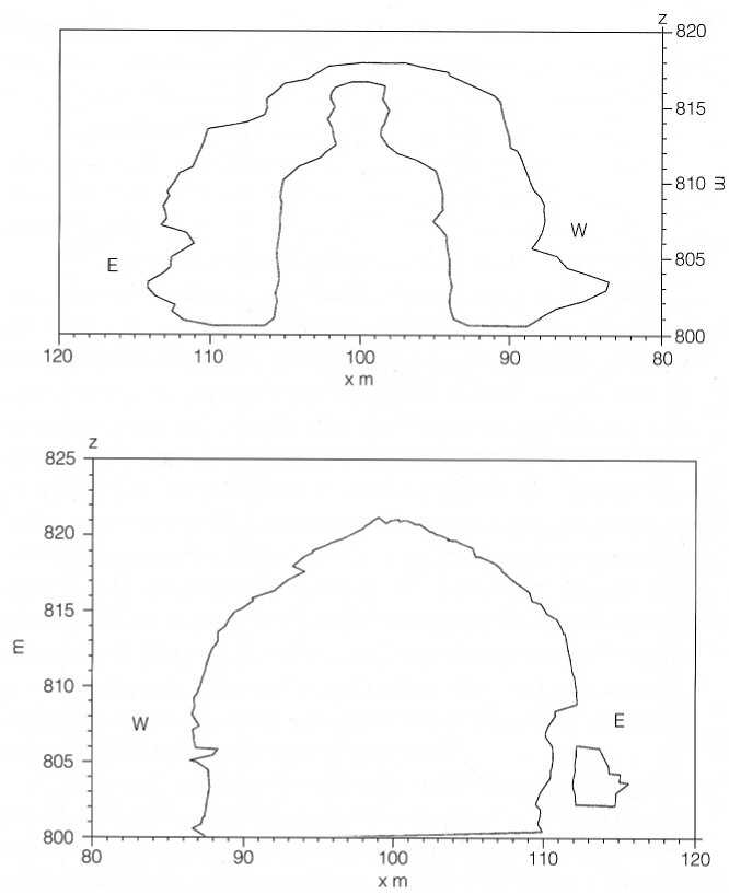 Geotechnical Stability Problems of the Dafosi Grotto