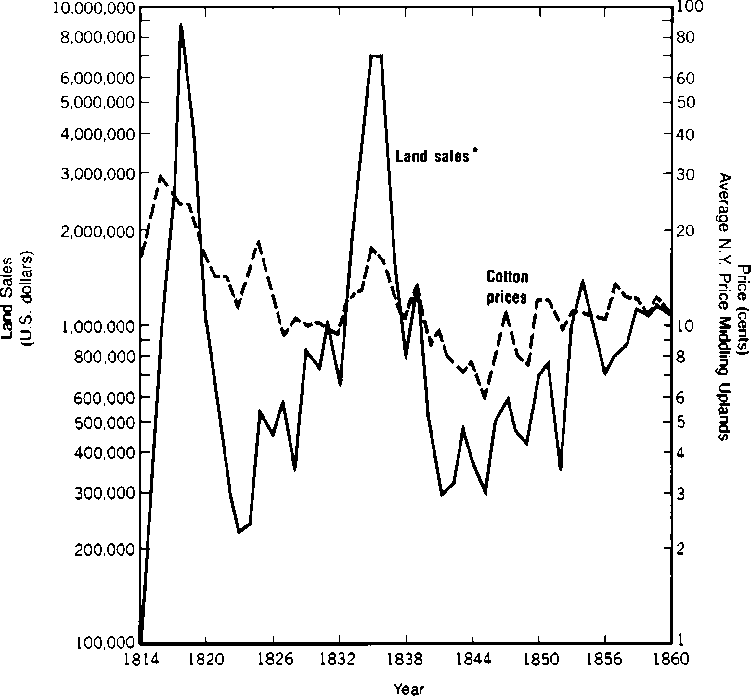 THE SOUTHWESTERN MIGRATION AND COTTON