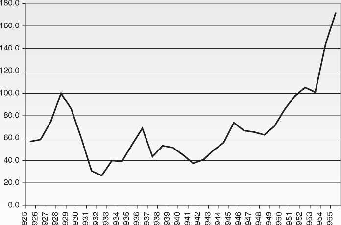 The Stock Market Crash