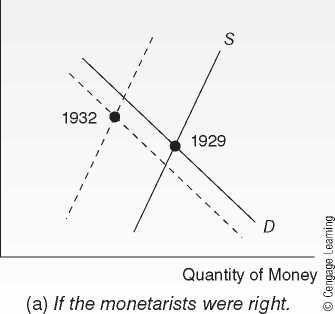 Nonmonetary Effects of the Financial Crisis