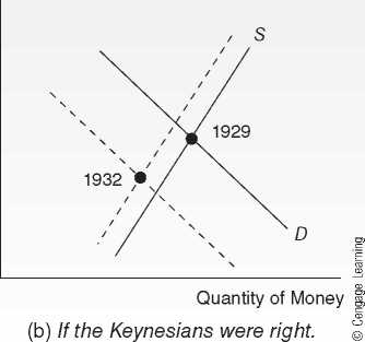 Nonmonetary Effects of the Financial Crisis