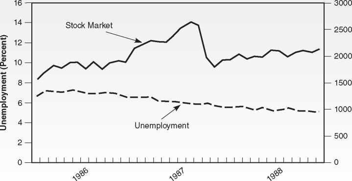 From Greenspan to Bernanke at the Federal Reserve