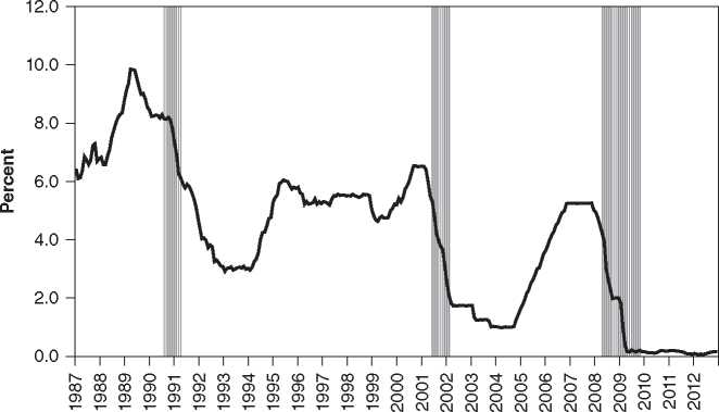 From Greenspan to Bernanke at the Federal Reserve