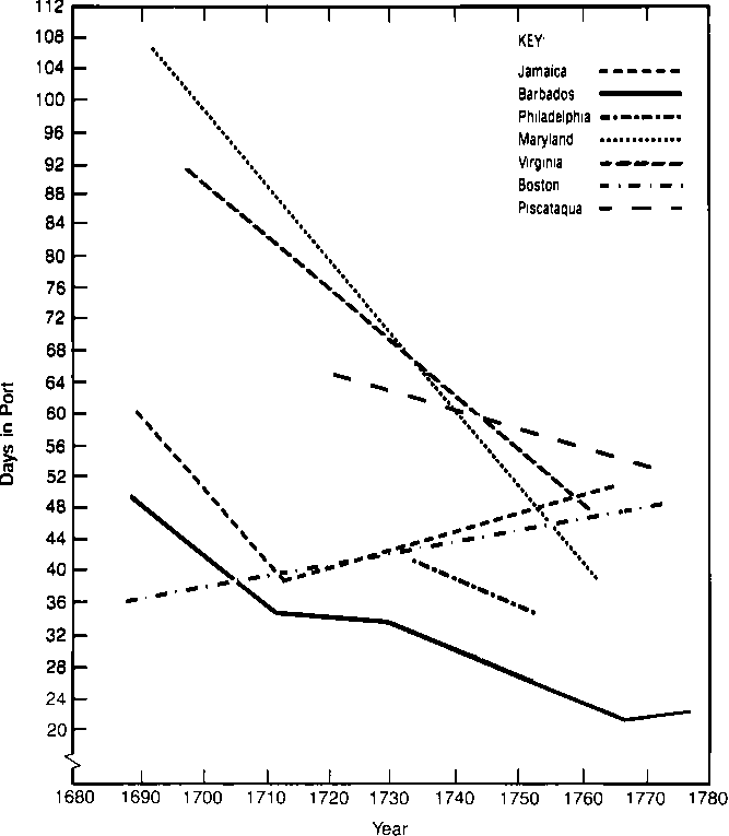 Productivity Gains in Transportation and Distribution