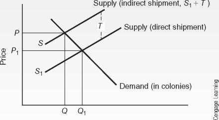 Economic Exploitation Reconsidered