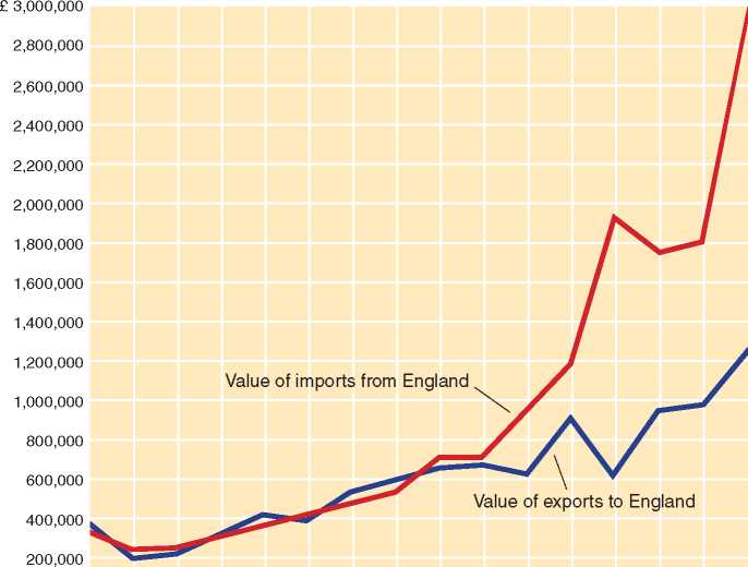 the-effects-of-mercantilism