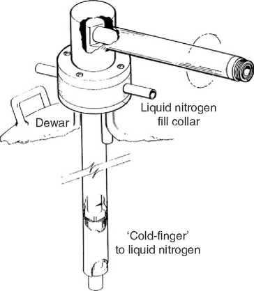 Nuclide Identification and Quantification