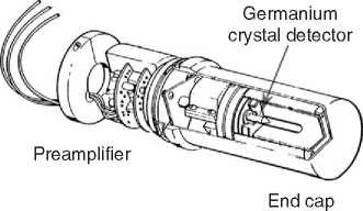 Nuclide Identification and Quantification